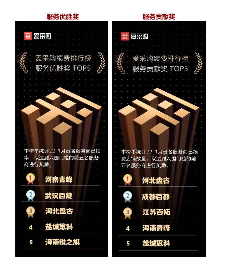 恭喜河南青峰愛(ài)采購(gòu)雙雙獲獎(jiǎng)！